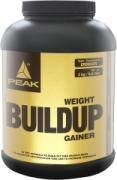 Peak Performance Buildup, 3000g Dose